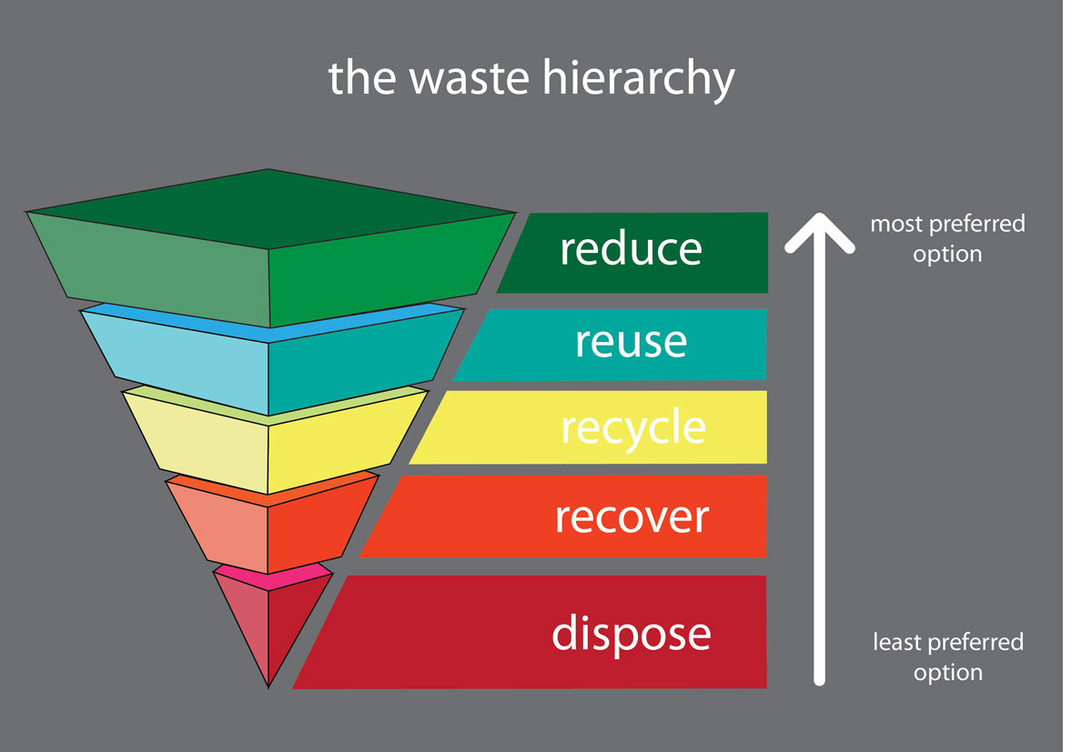 research paper zero waste management